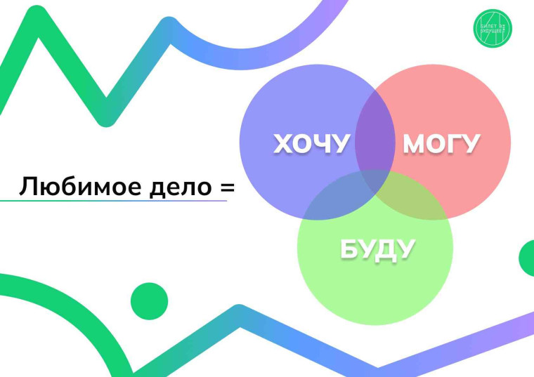 Тематический профориентационный урок «Открой своё будущее».